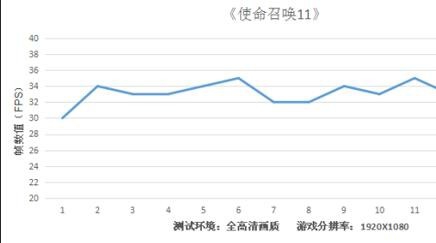 六代APU助力高清影音 ThinkPad E565评测