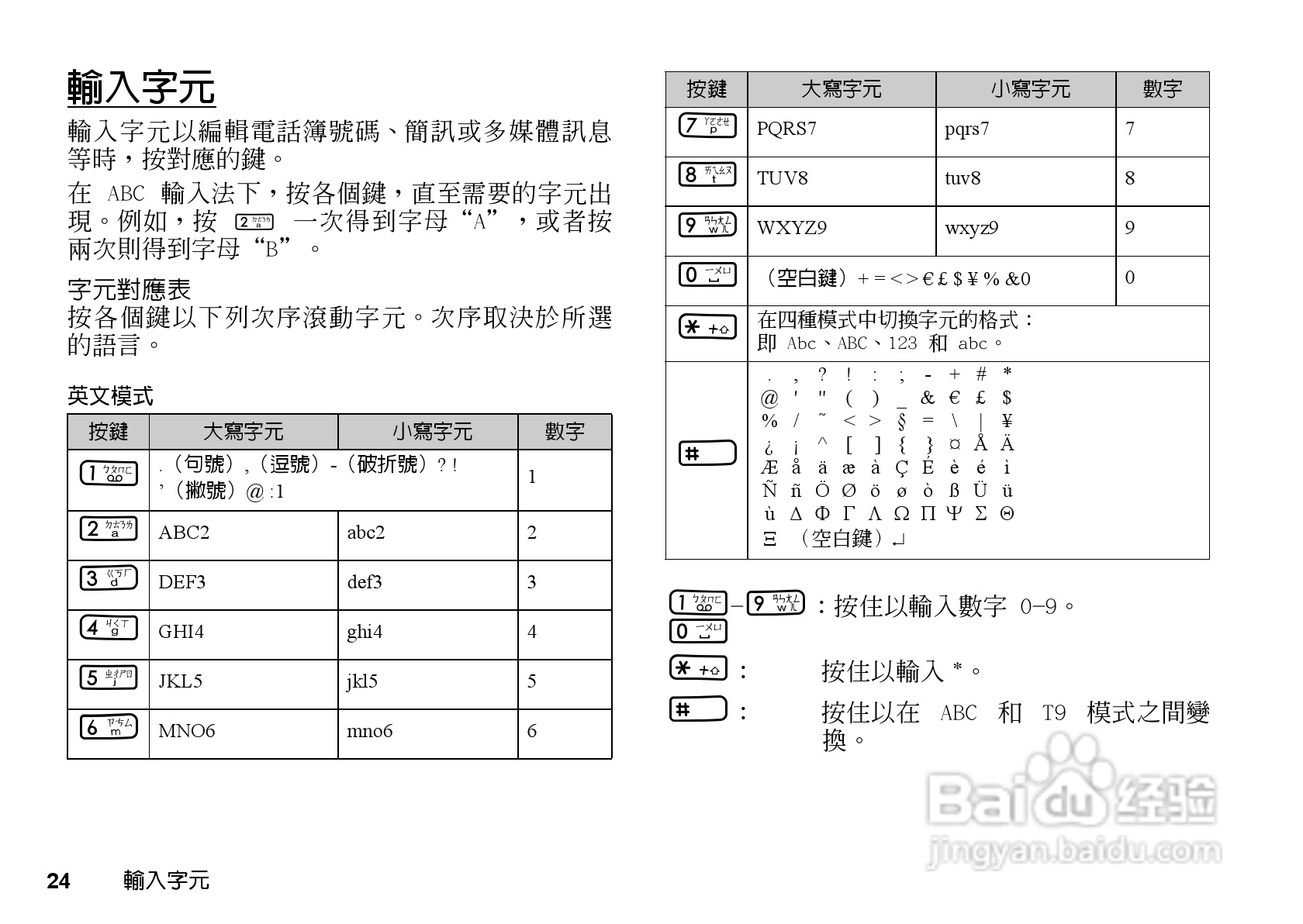 夏普GX-T17手机使用说明书:[3]