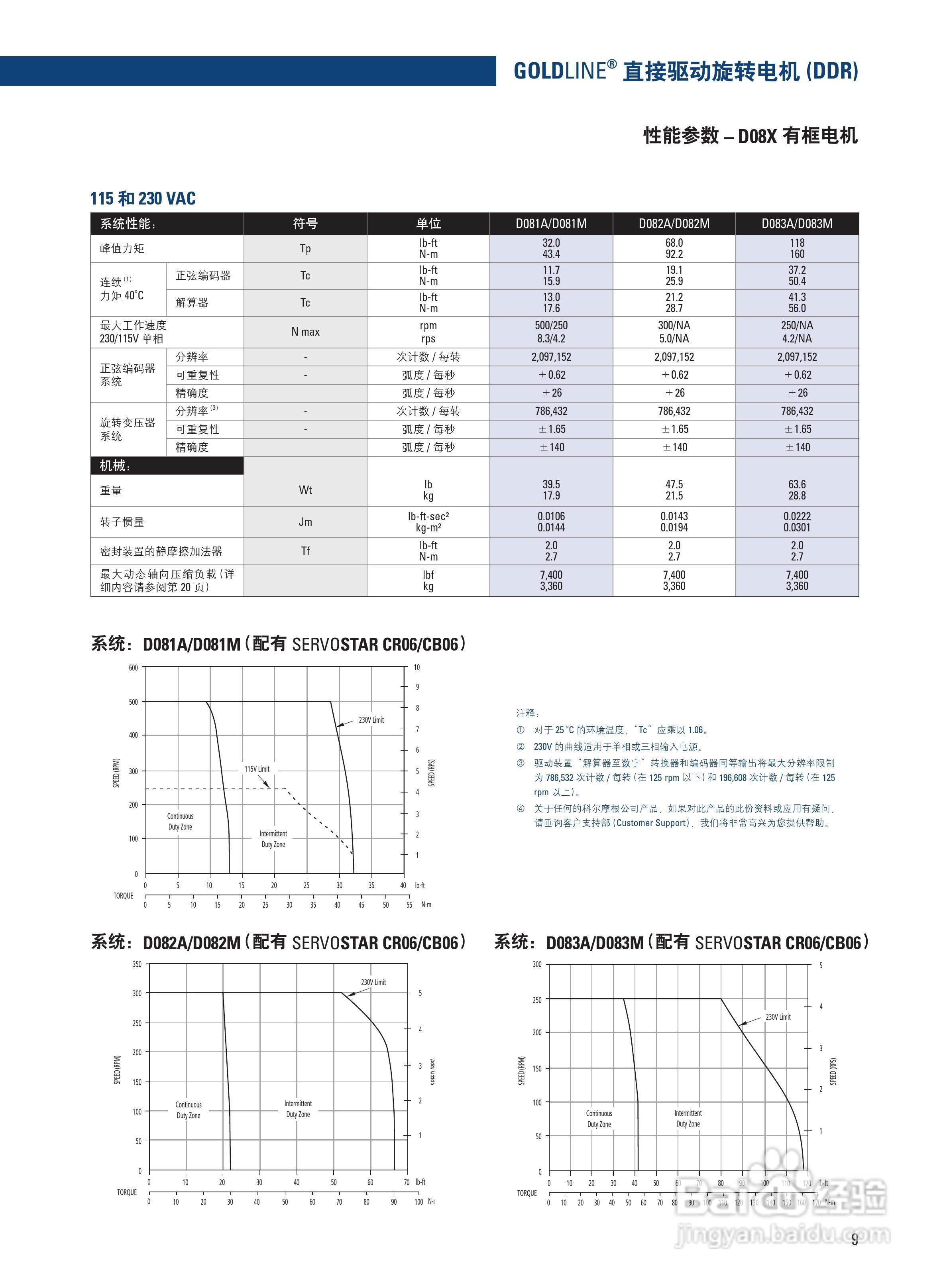 丹纳赫DDR系列伺服马达说明书:[1]