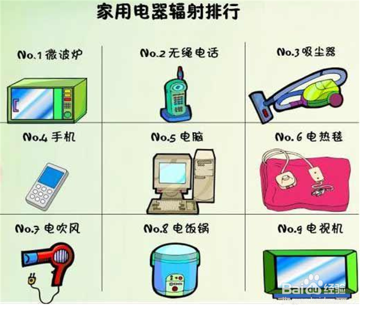 孕期要远离这些东西