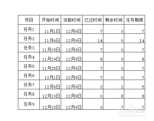 excel 怎么快速制作甘特图 详解