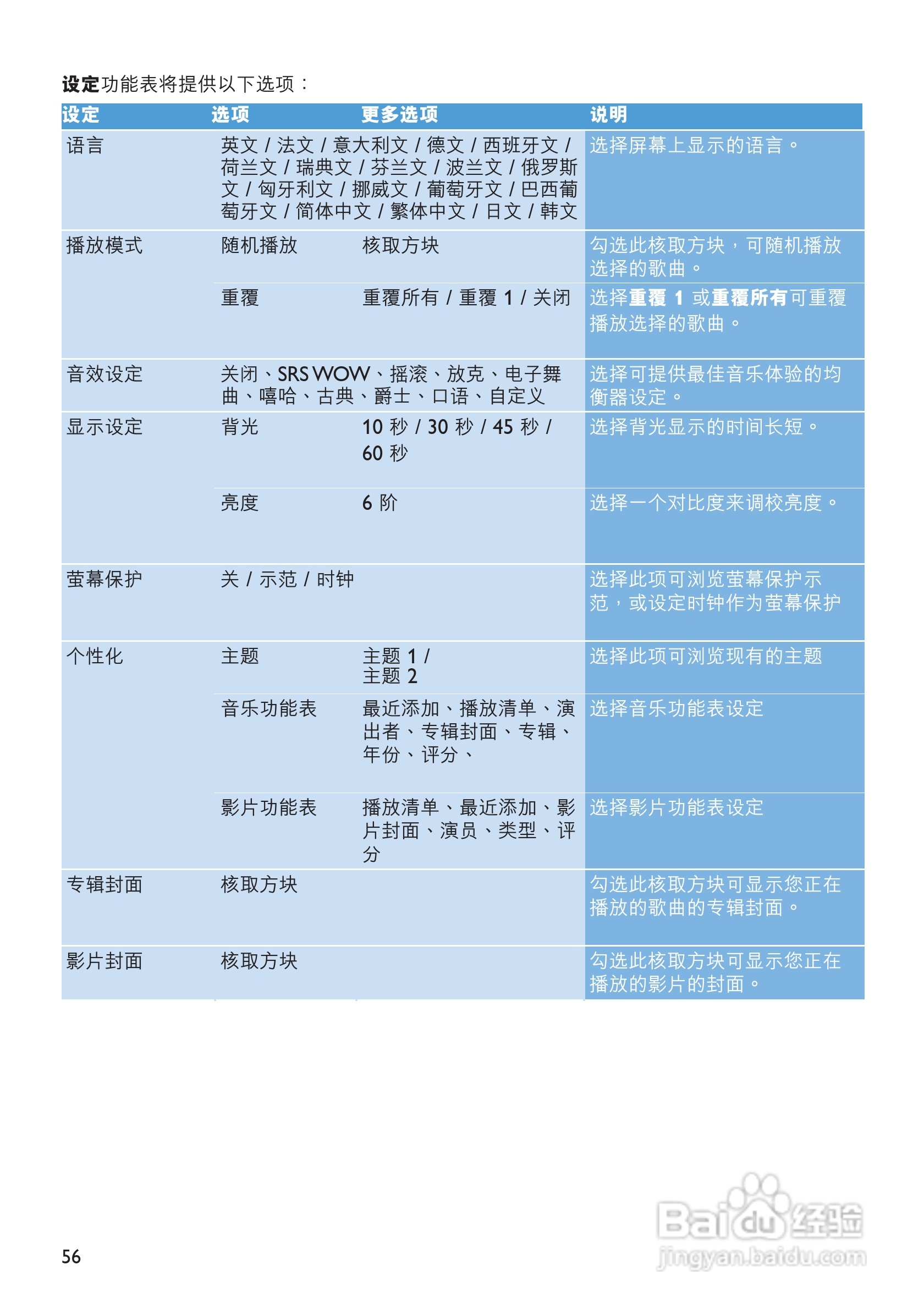 飞利浦SA9324闪存音频视频播放机使用说明书:[6]