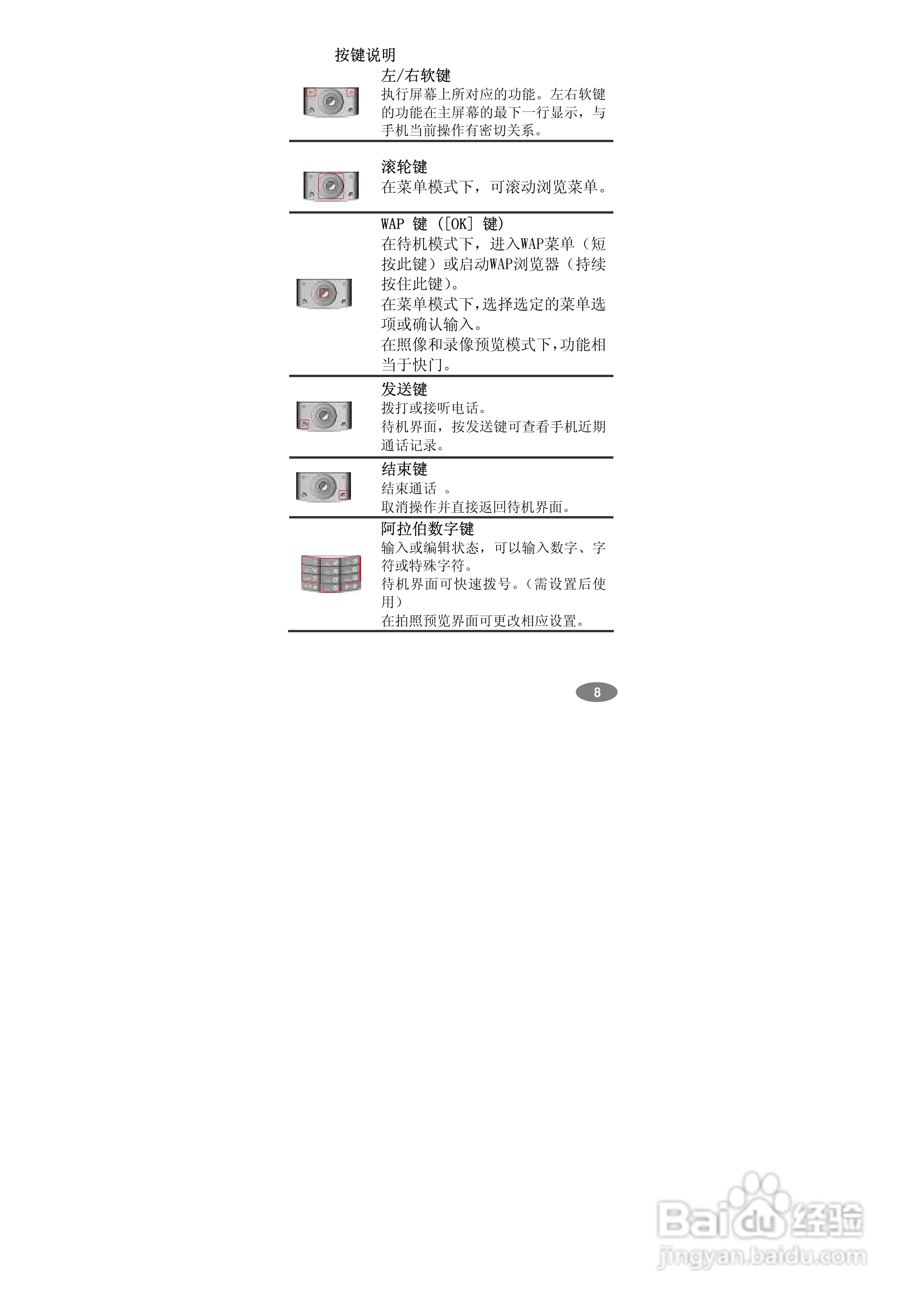 万利达MV800手机使用说明书:[1]