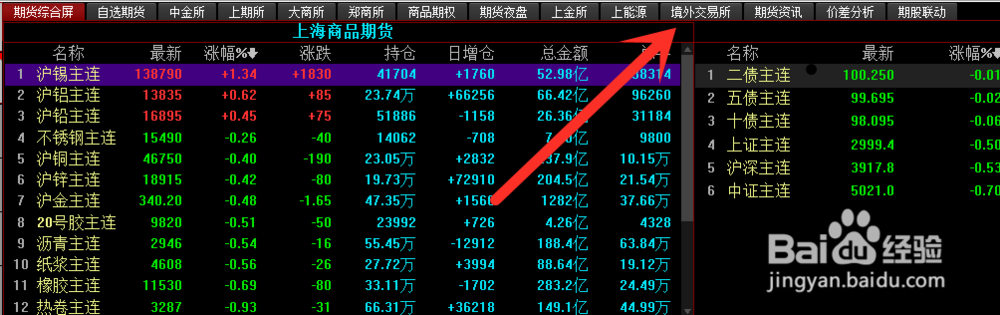 同花顺怎么查看国际期货指数？