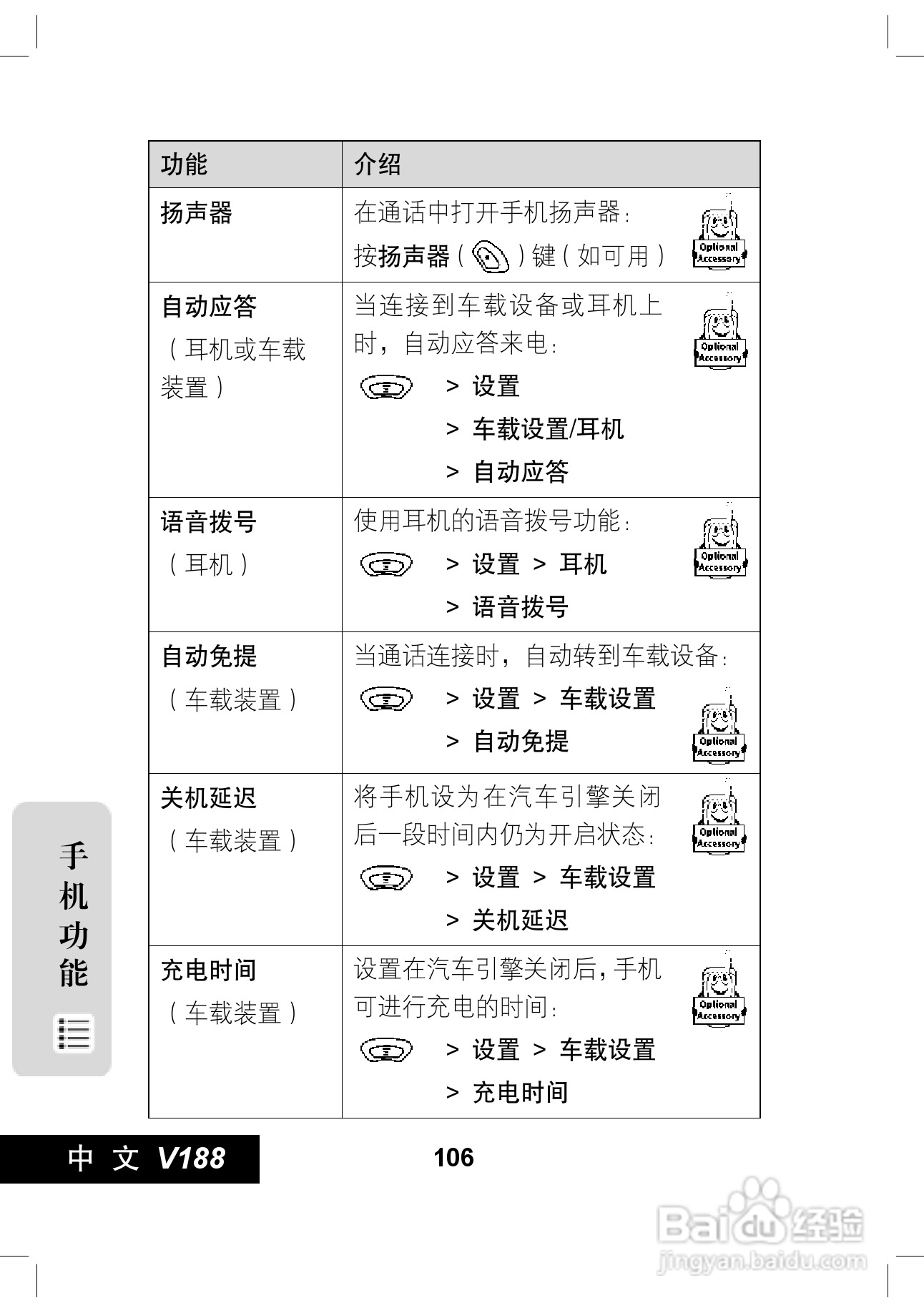 摩托罗拉V188手机使用说明书:[11]
