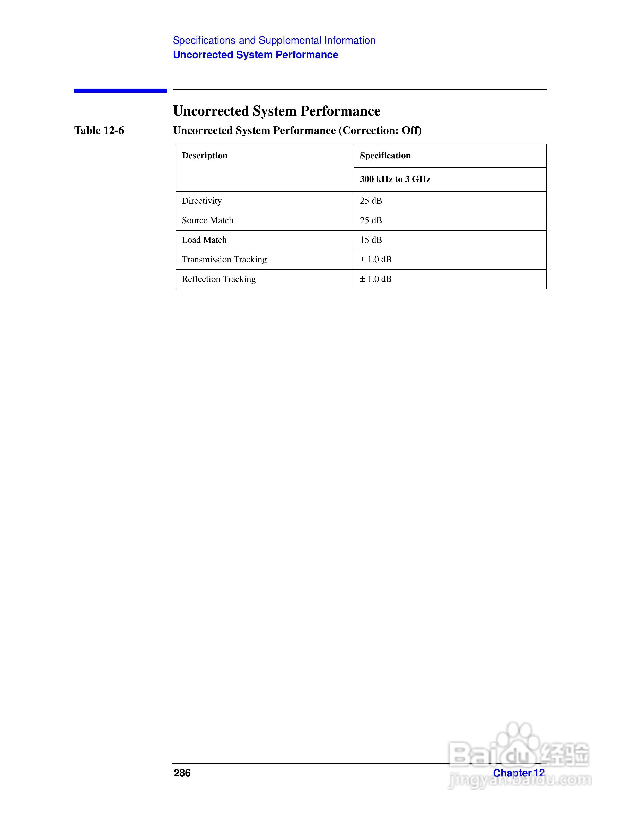 E5061A网路分析仪操作手册:[30]