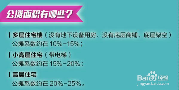 买房不做冤死鬼的几个核心问题