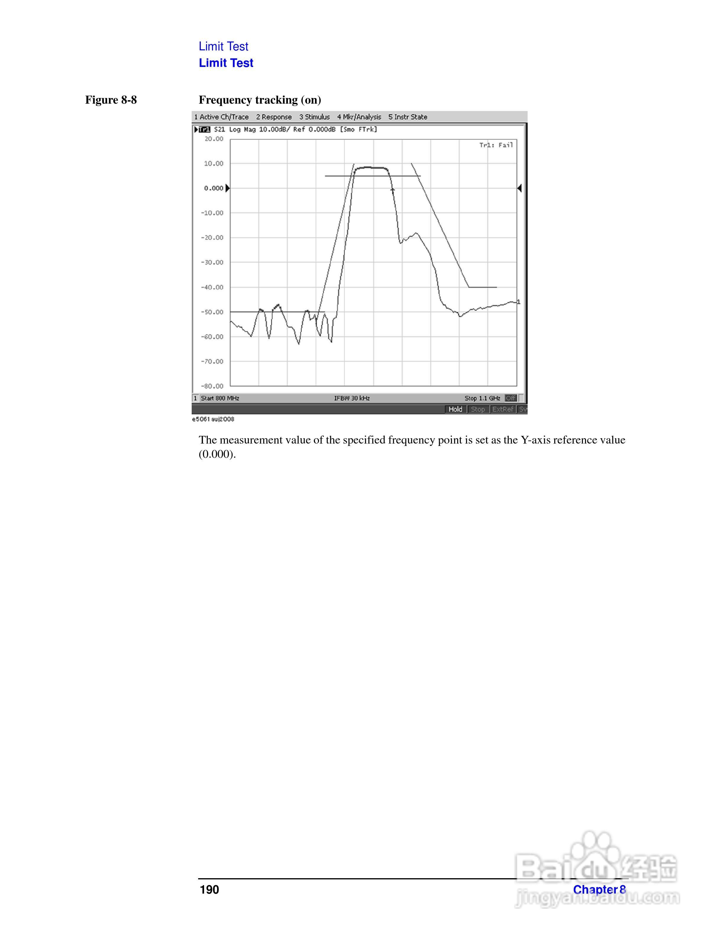 E5061A网路分析仪操作手册:[20]
