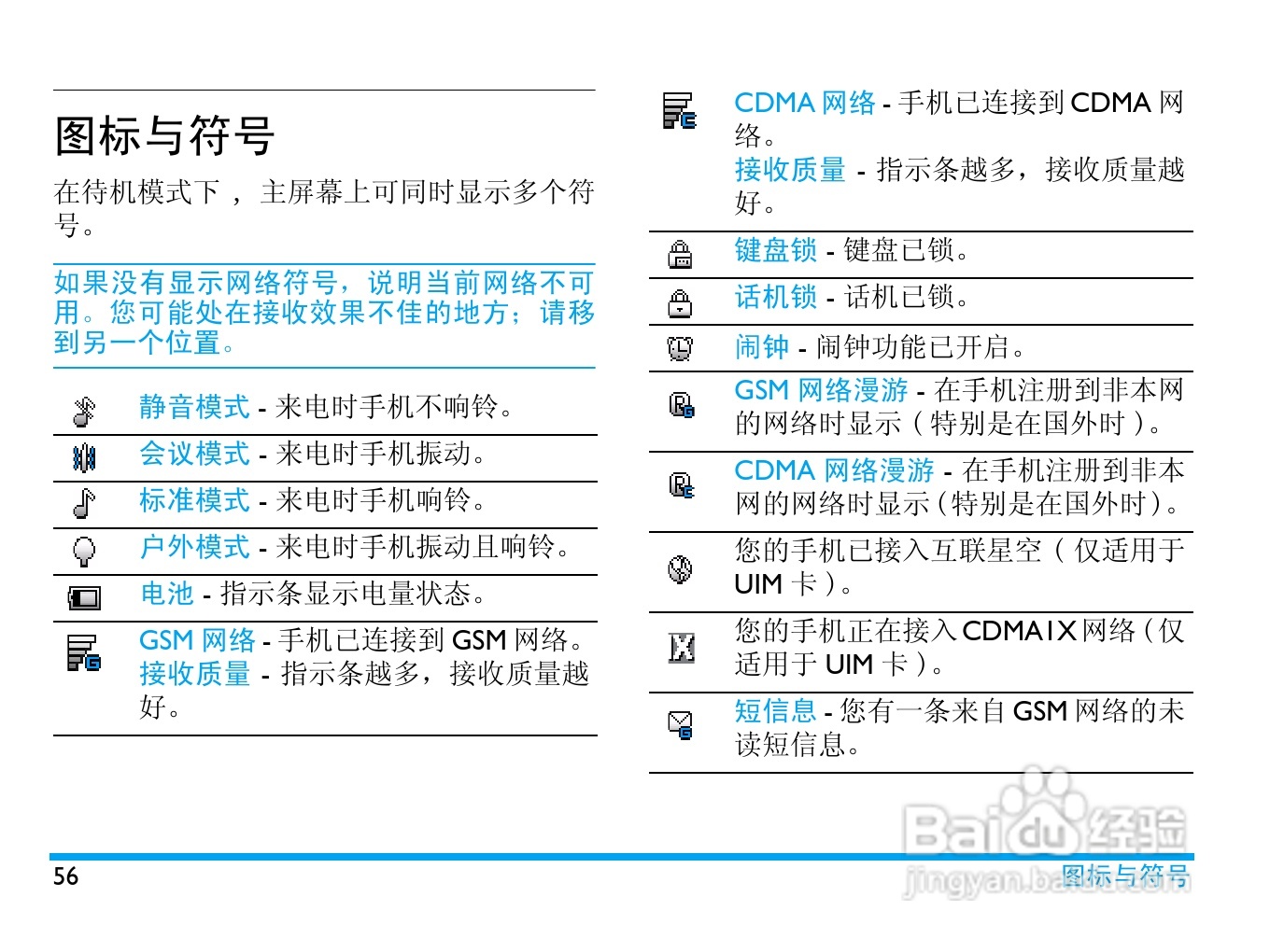 飞利浦 C700使用说明书:[6]