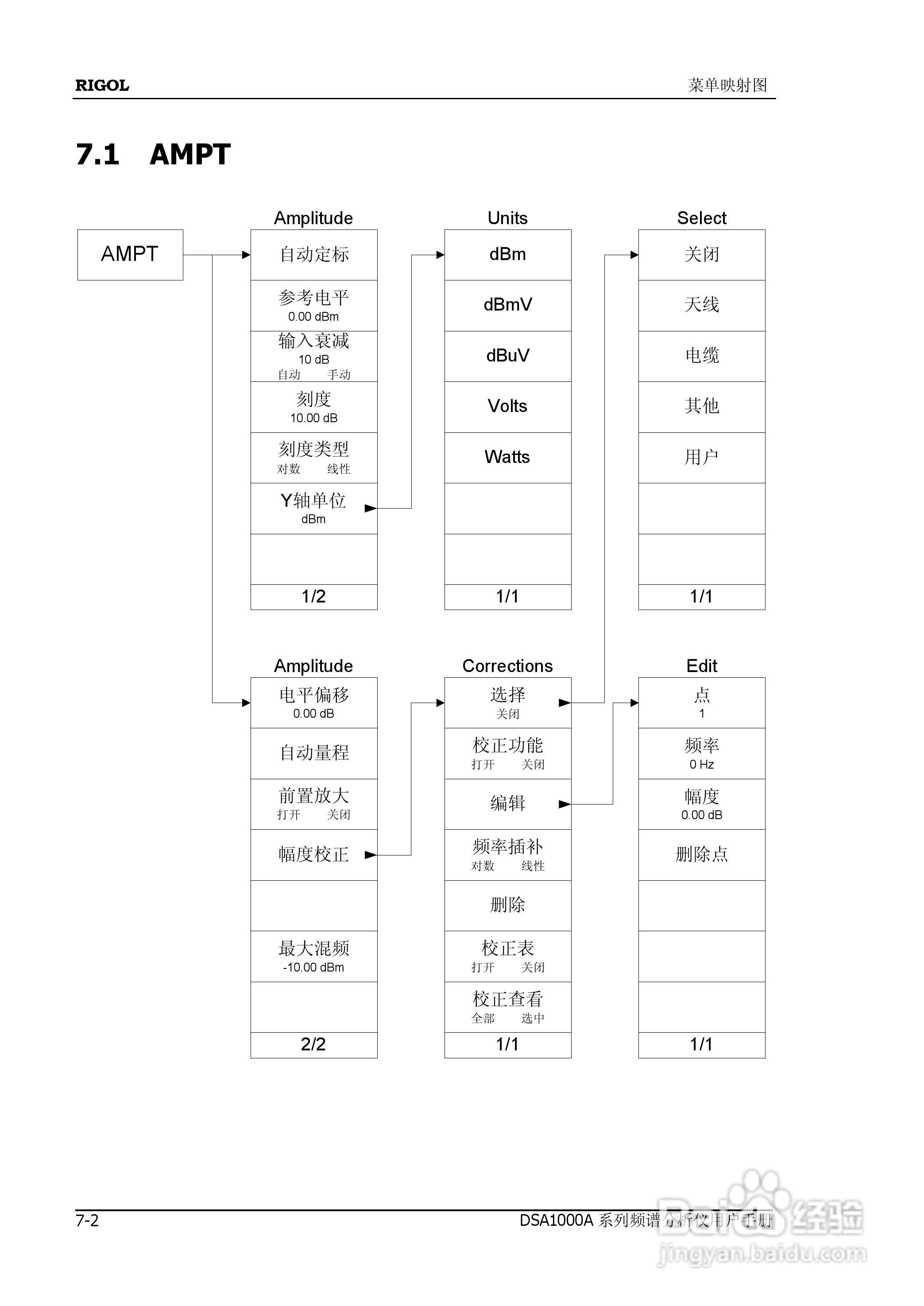 普源DSA1000A系列频谱分析仪说明书:[24]