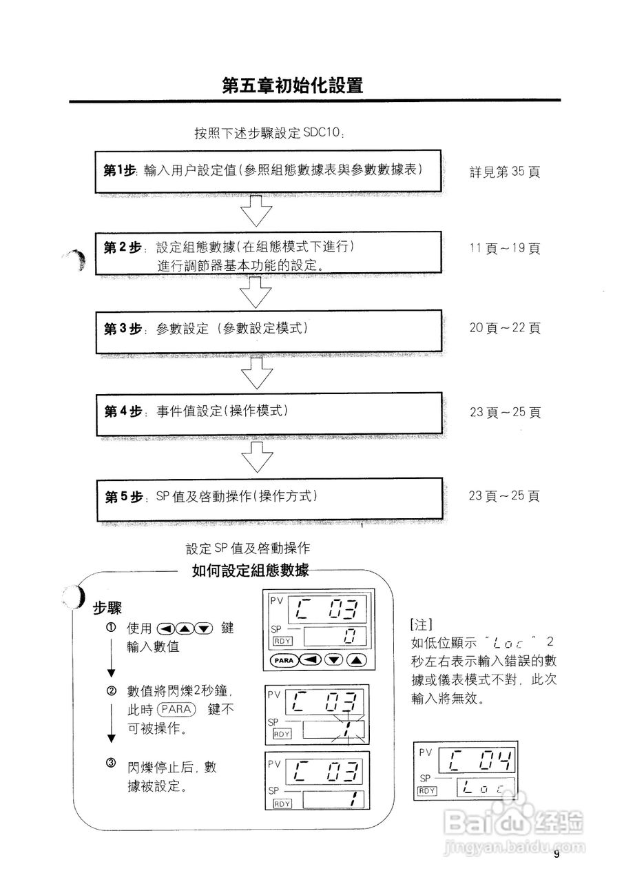 日本山武数字指示调节器SDC10用户手册:[2]