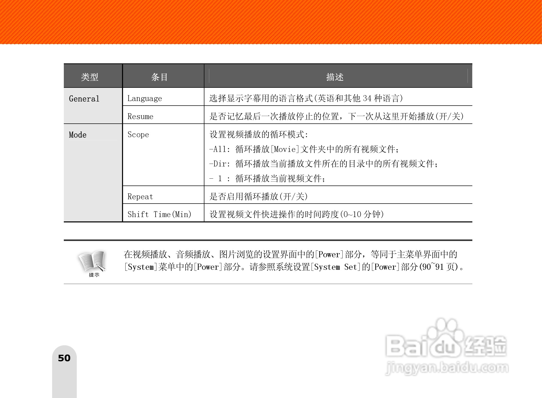 长虹朝华 PMP-MV500 MP3说明书:[5]