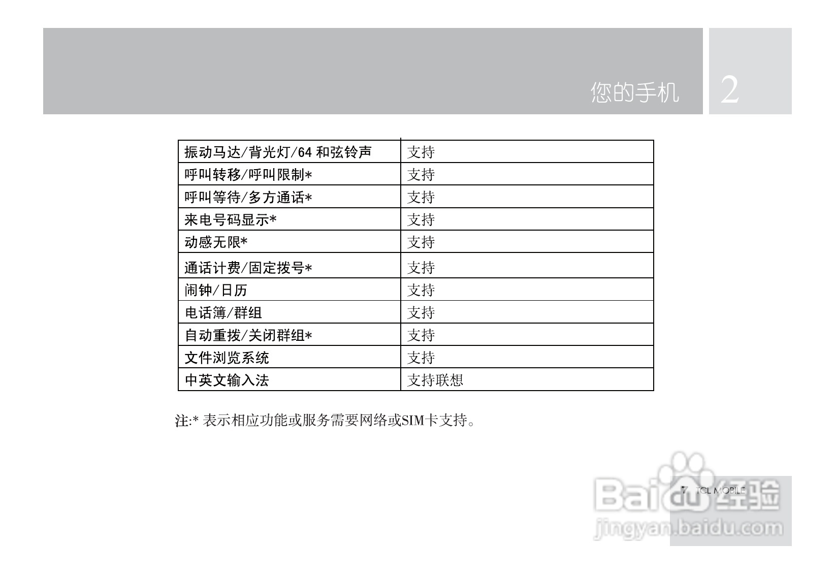 TCL M581手机使用说明书:[1]