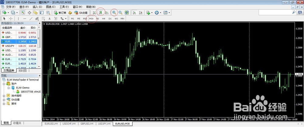 外汇交易平台MT4软件操作流程