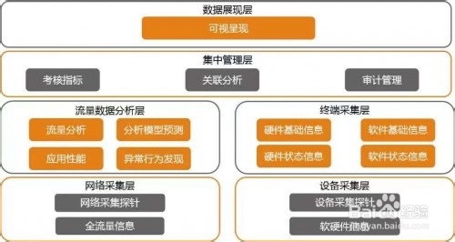 审计过程中,如何了解公司经营环境