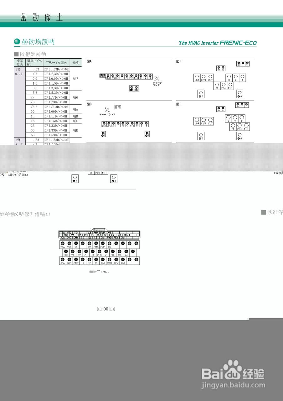 HVAC Inverter FRENIC-Eco 暖通空调逆变器说明书:[3]