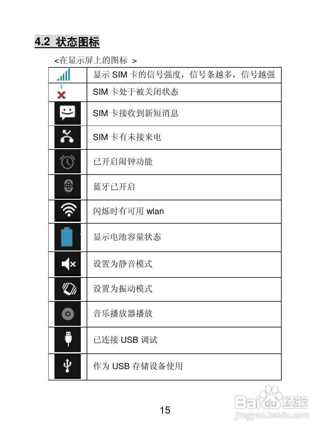联想 Lenovo S560手机说明书:[2]