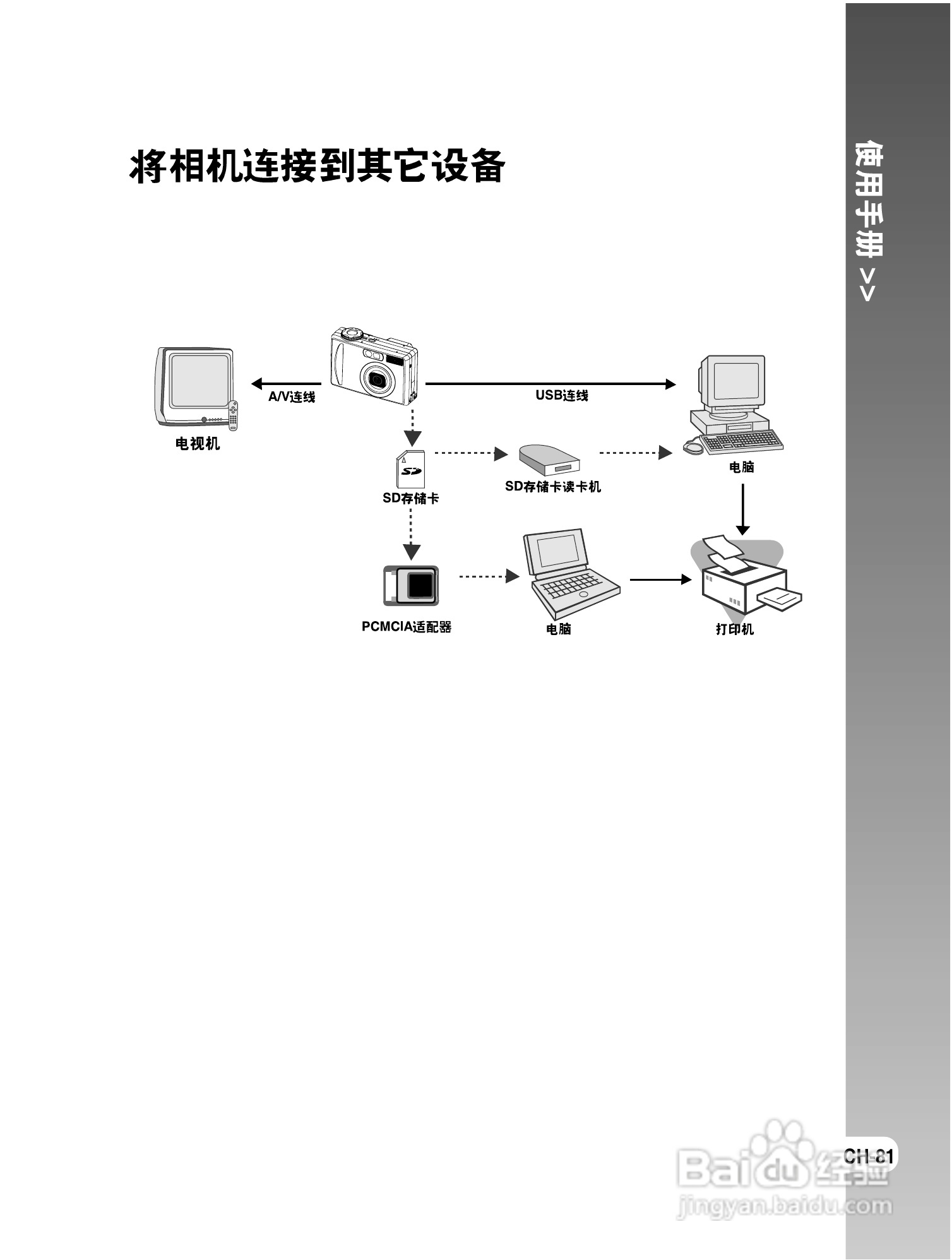 拍得丽DC-S6型数码相机使用说明书:[9]