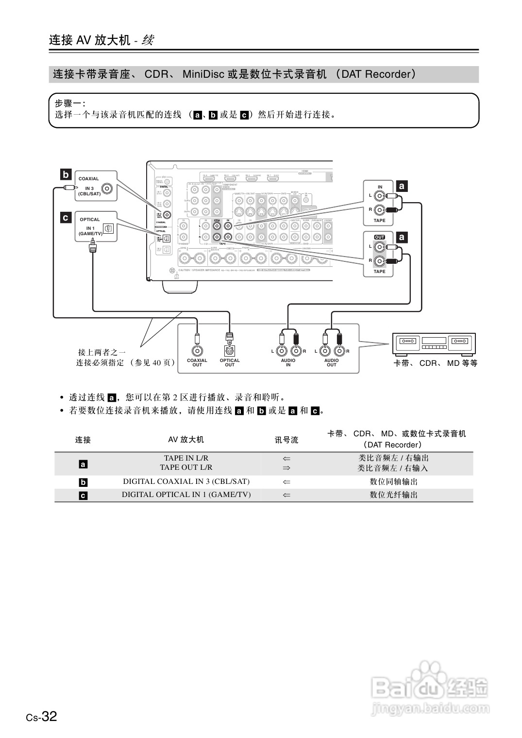 安桥AV放大机TX-SA706型使用说明书:[2]