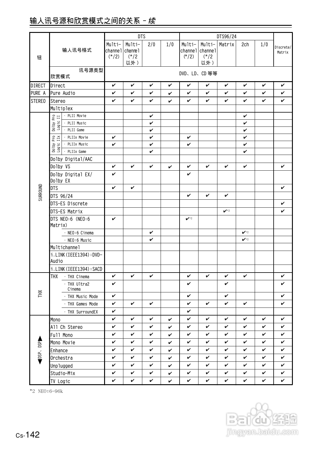 安桥AV接收机TX-NR1000型使用说明书:[8]