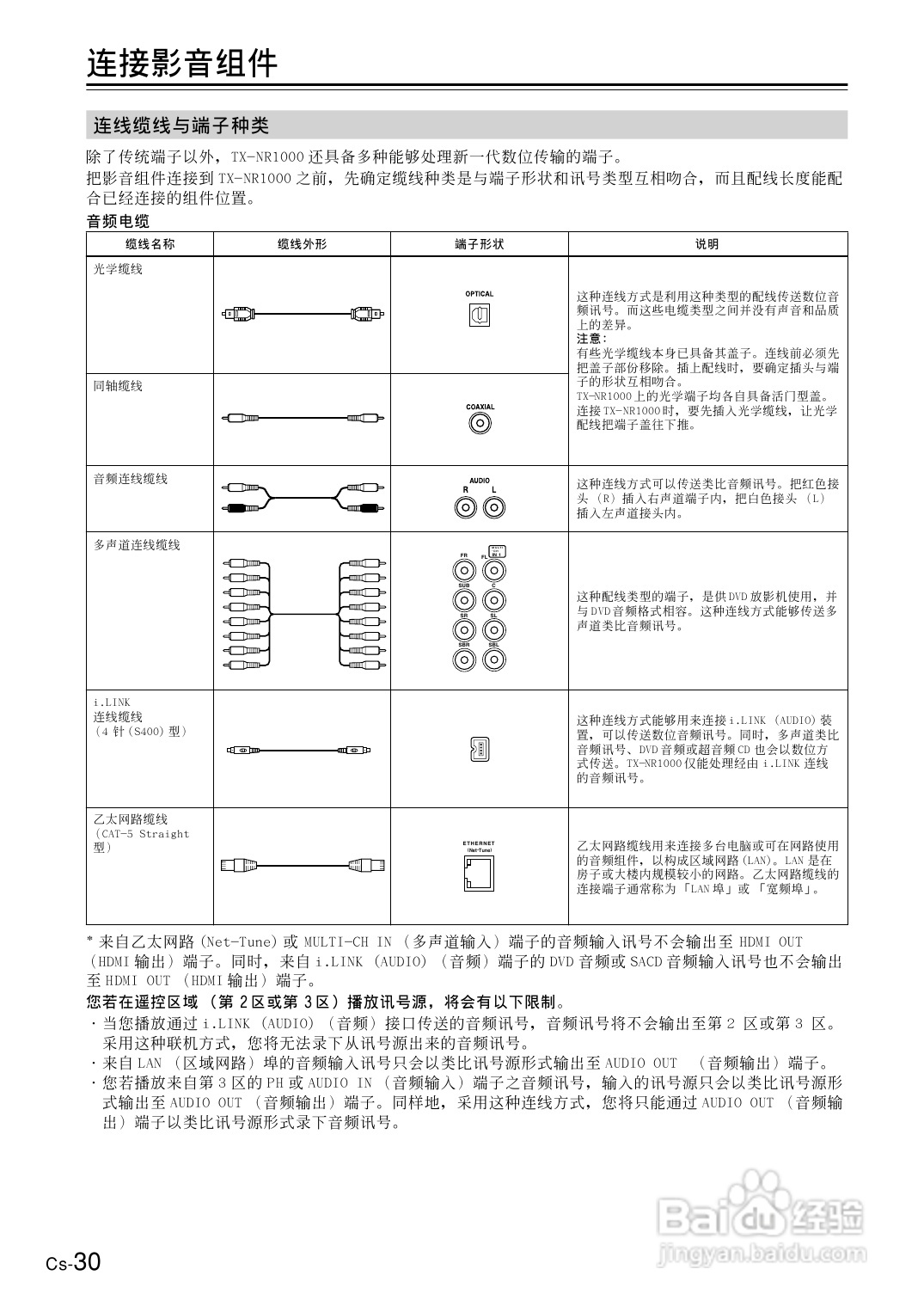 安桥AV接收机TX-NR1000型使用说明书:[2]
