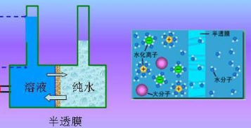 如何把不干净的水变成干净的水