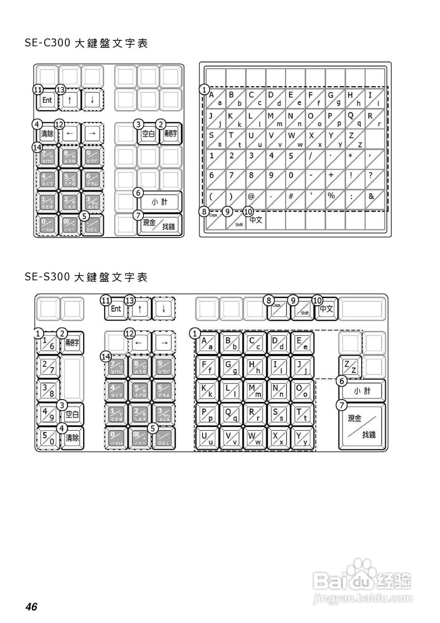 卡西欧SE-S300/C300电子收银机操作手册:[6]