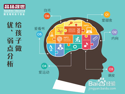 怎么让自己的孩子脱颖而出