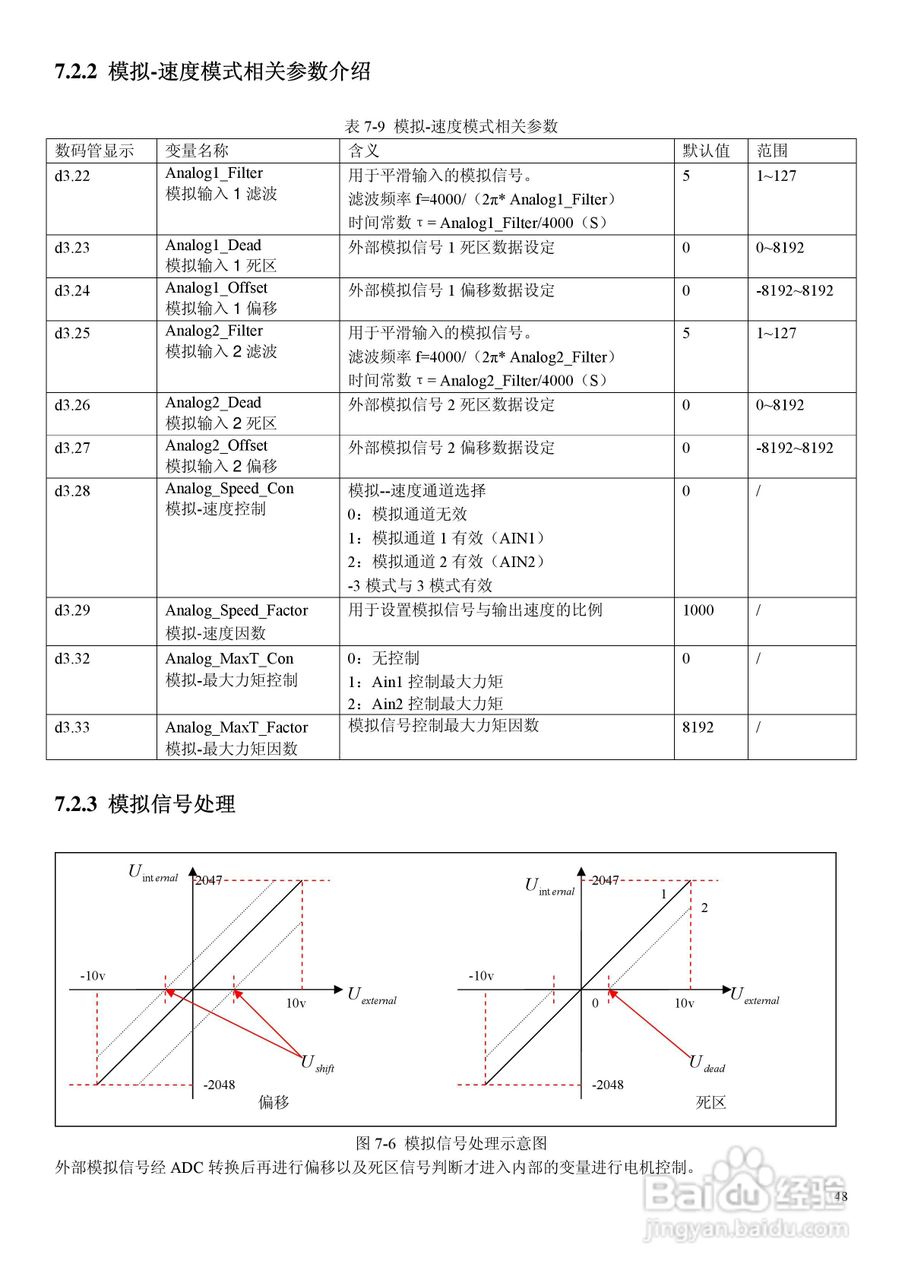 CD430伺服驱动器说明书:[5]