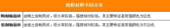 百里挑一出上品 釉面砖选购攻略来帮你