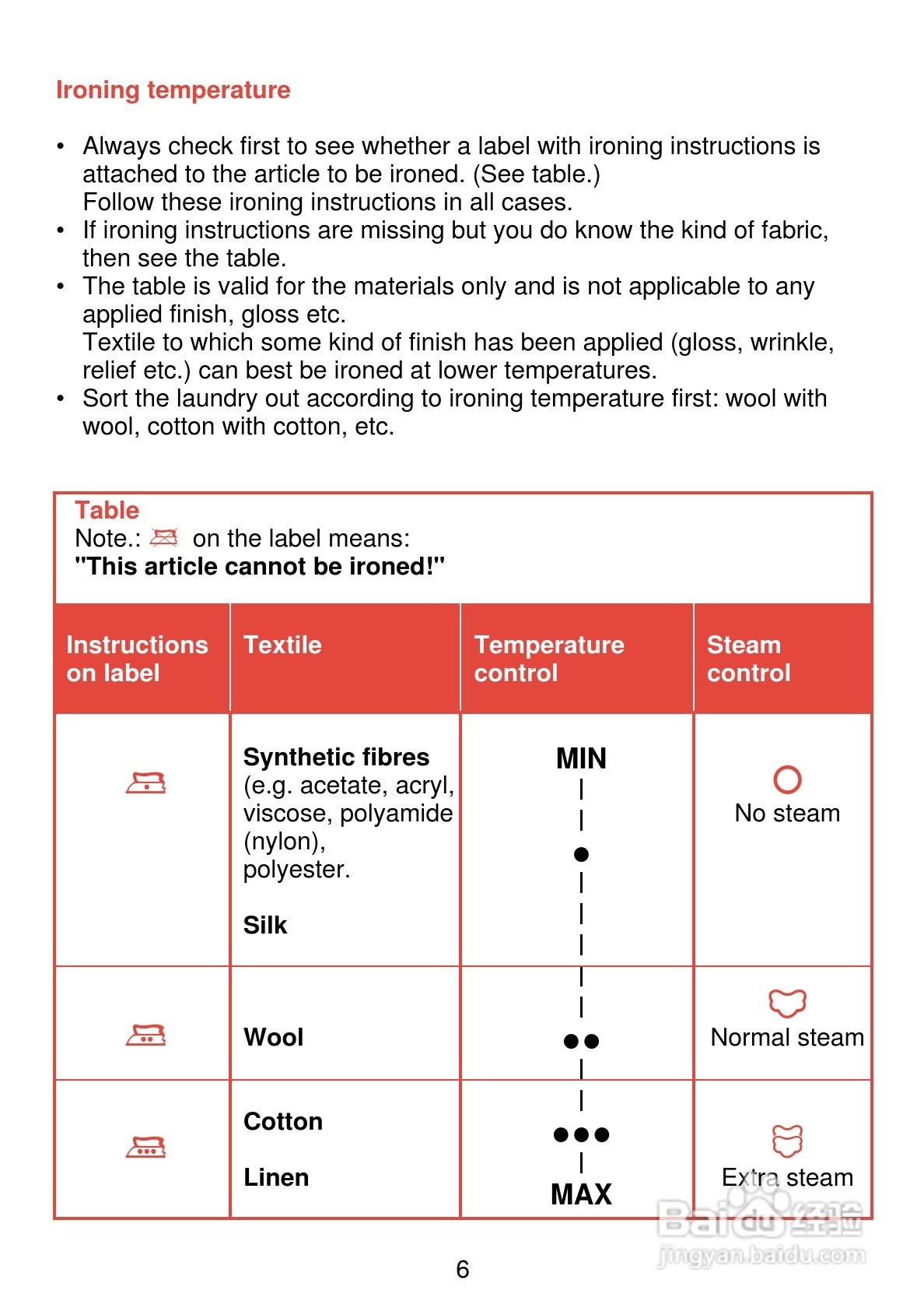 PHILIPS HI 294电熨斗使用说明书:[1]