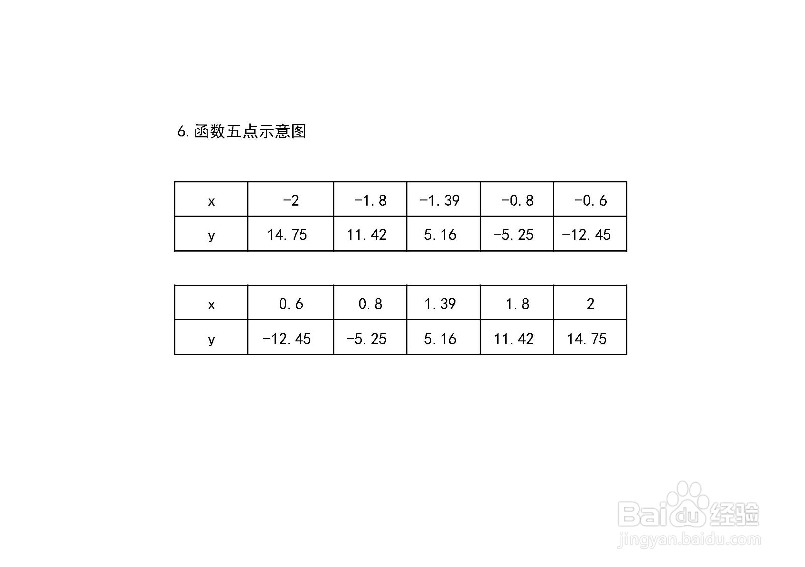 函数y=4x^2-5/x^2的图像示意图