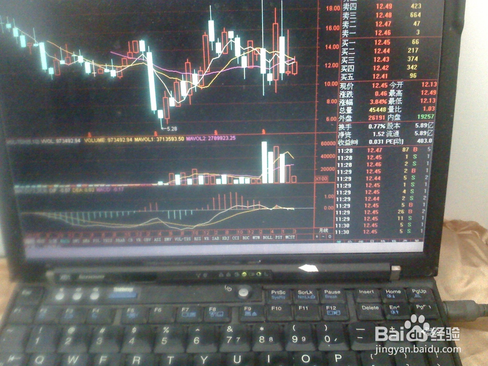 怎样分析今天股票交易市场上午走势[中盘股]