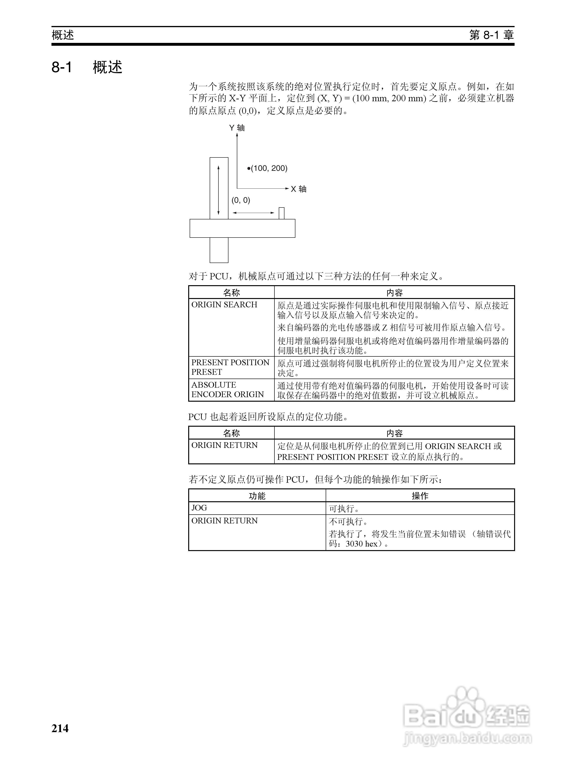 OMRON SYSMAC CJ1W-NCF71位置控制单元操作手册:[24]
