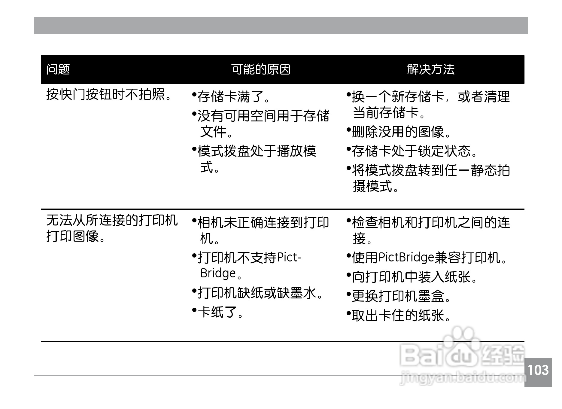 GE通用E1040数码相机说明书:[11]