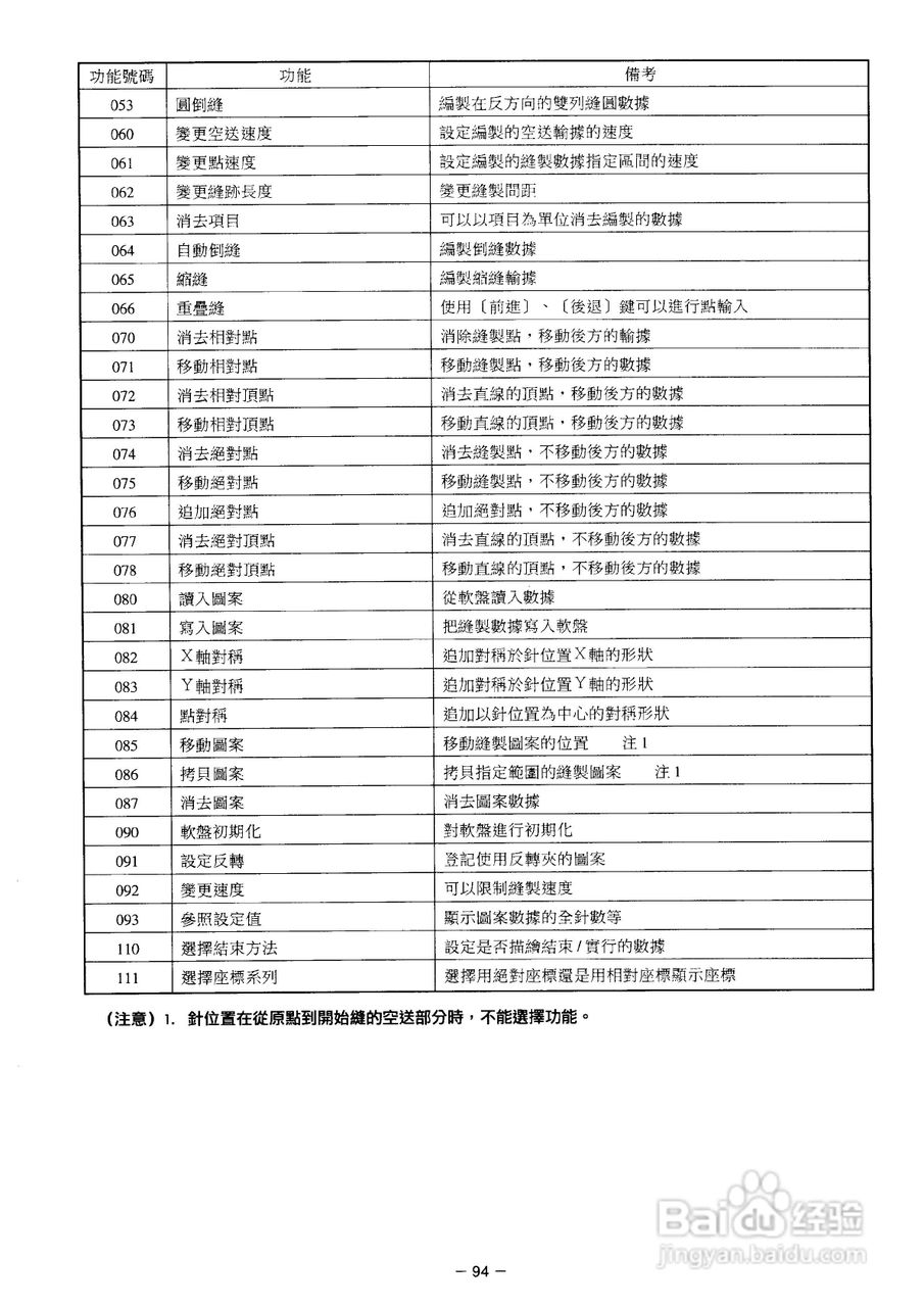 JUKI AMS-2150D花样机使用说明书:[11]