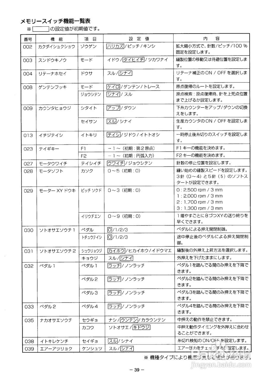 JUKI AMS-2150D花样机使用说明书:[6]