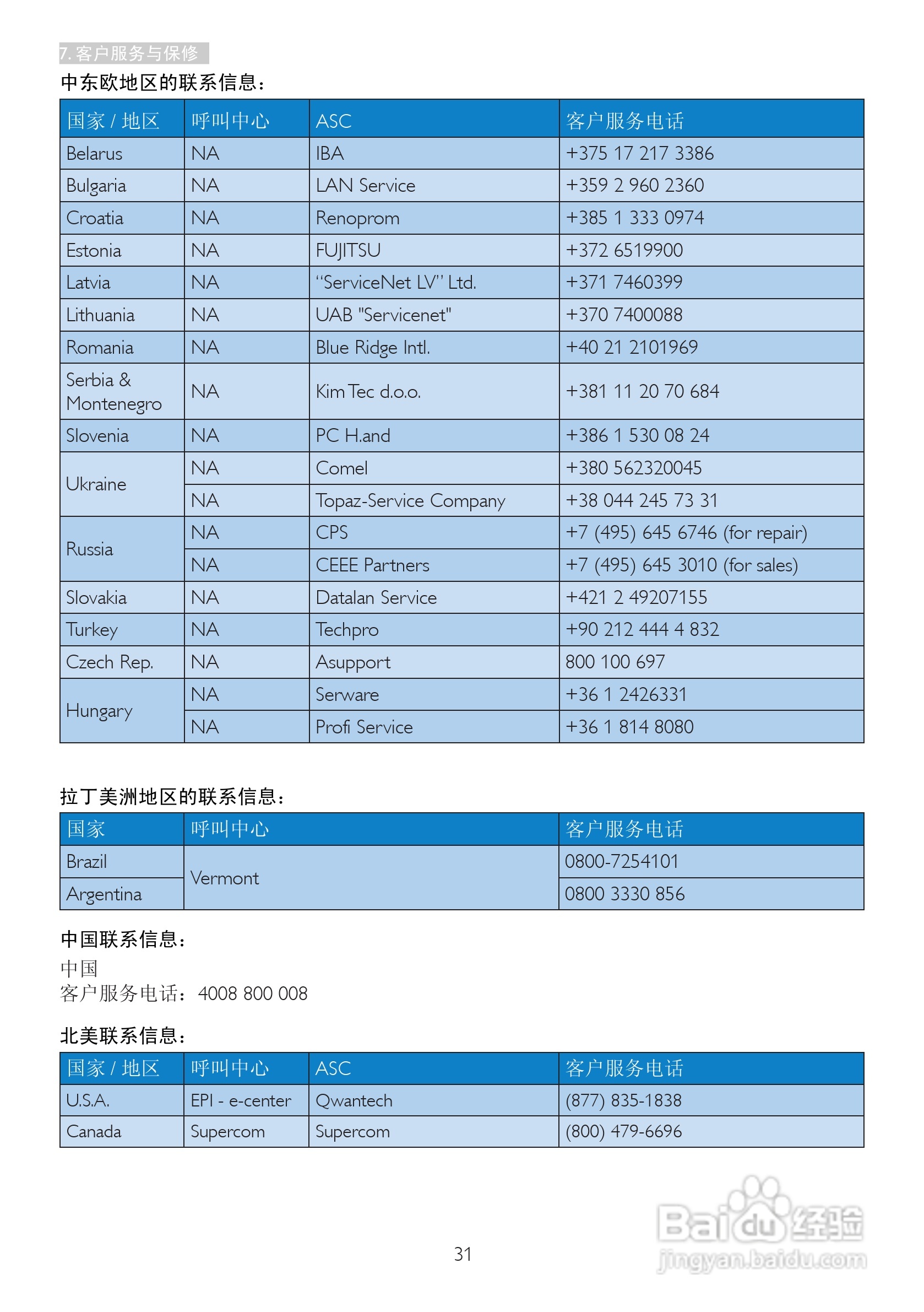飞利浦227E4QHSD/93液晶显示器使用说明书:[4]