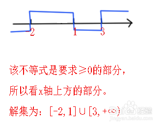 穿针法解高次不等式的技巧