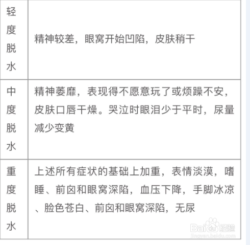 如何应对秋季腹泻