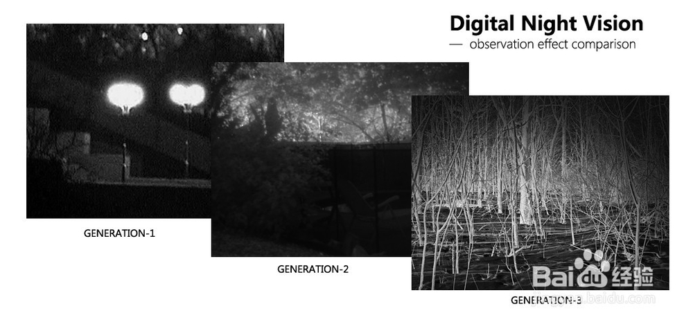 数码夜视仪观看距离从哪几个方面辨别