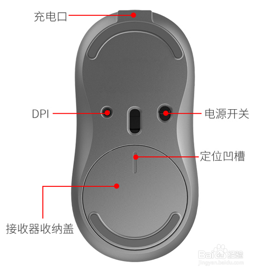 咪鼠智能鼠标S2怎么样？怎么调试无线适配器呀？