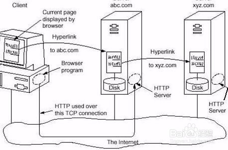 url为空怎么处理