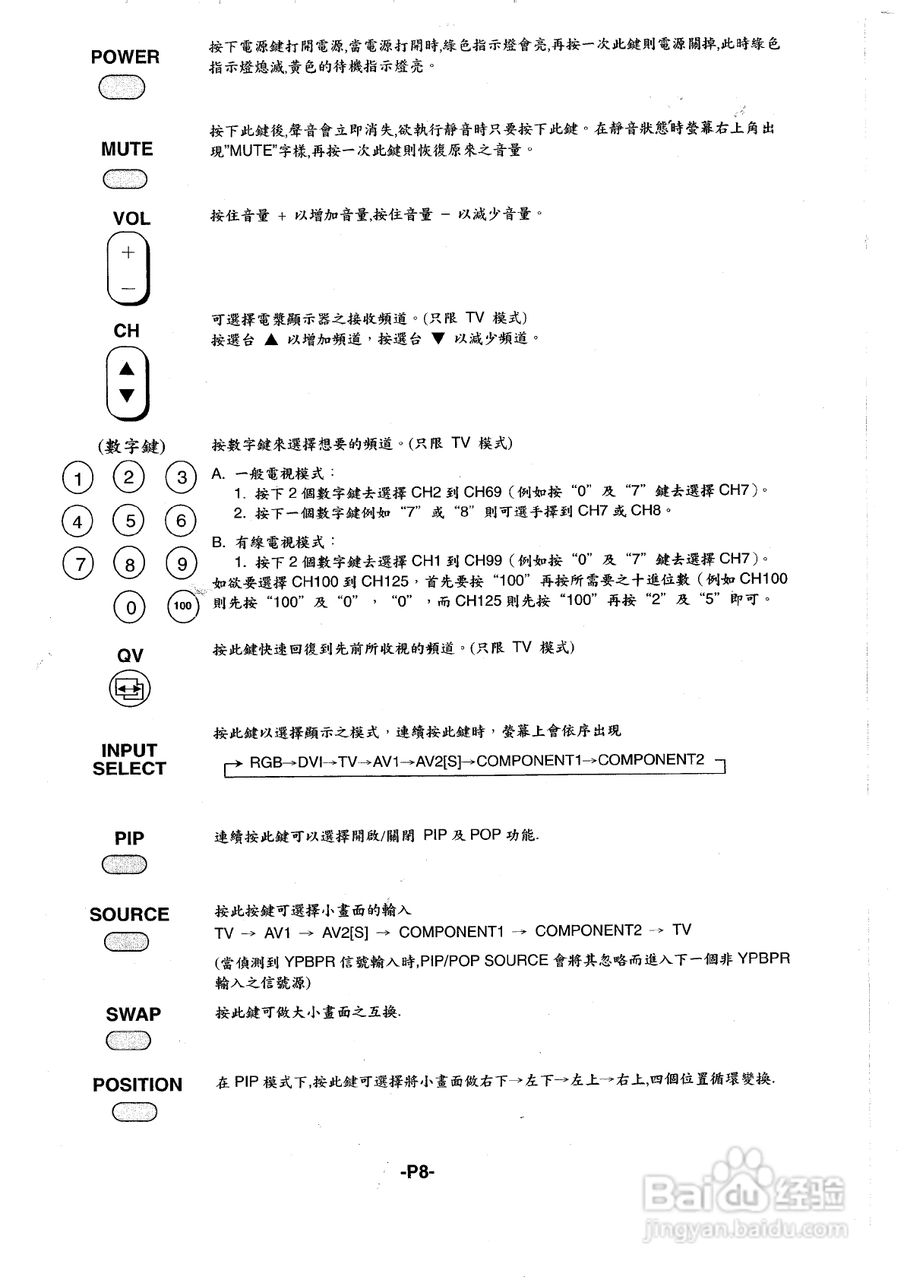 声宝PM-42HL型多媒体电视显示器说明书:[2]