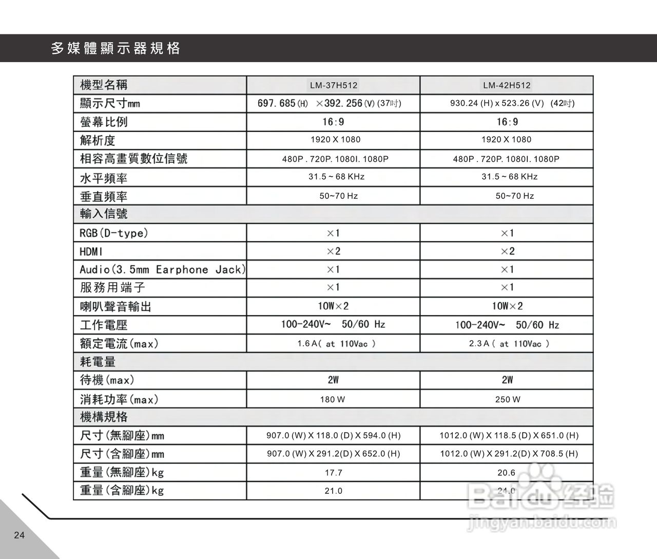 声宝LM-37H512/42H512型LCD液晶显示器说明书:[3]