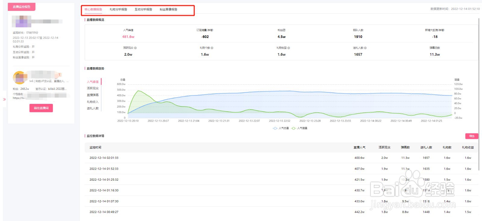 哔哩哔哩直播，B站up主直播间数据如何监测？