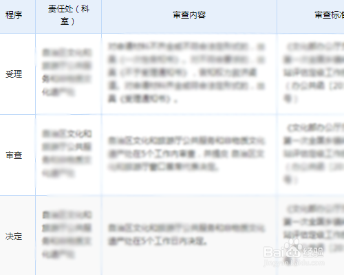 乡镇综合文化站如何申请评估定级