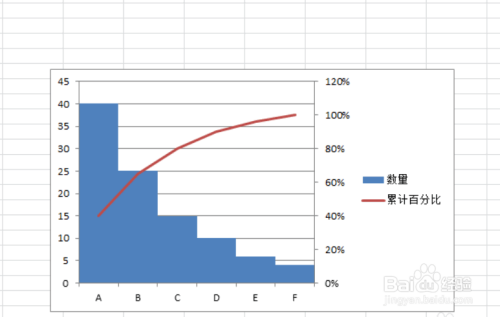 在2010版excel中制作柏拉图-百度经验