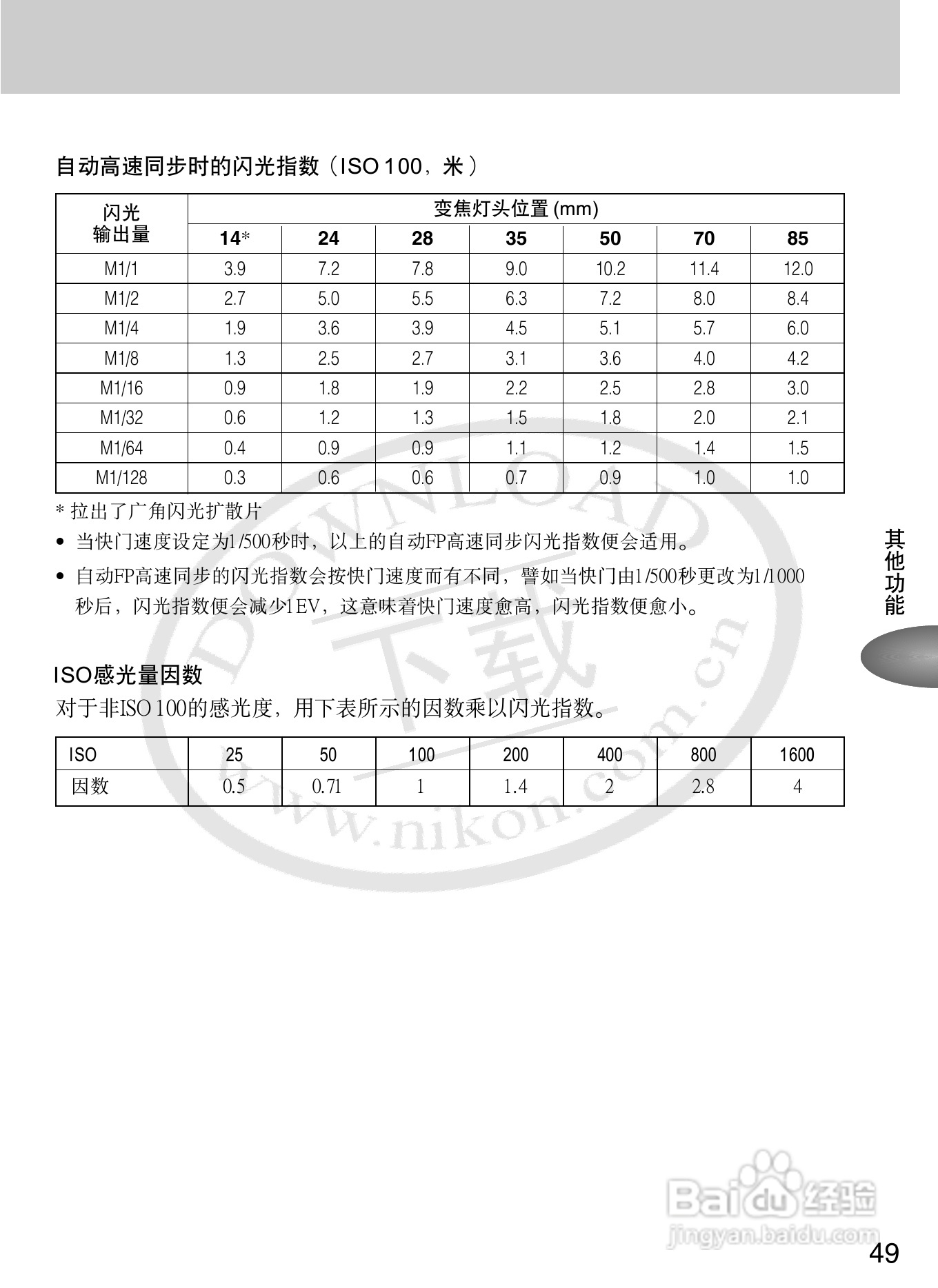 尼康SB-600数码相机使用说明书:[6]