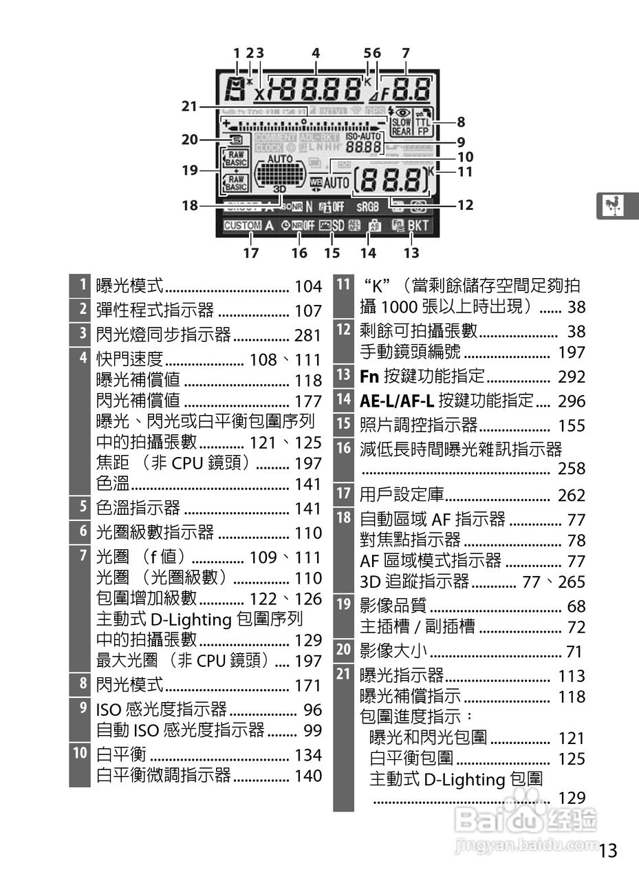 尼康D300S数码相机使用说明书:[4]